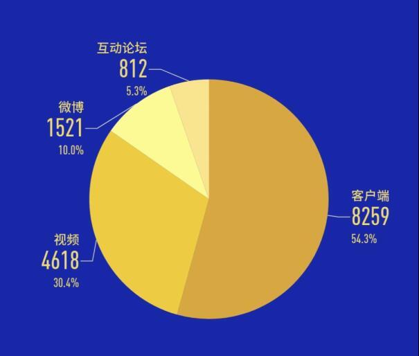 老友网客户端(卷之友客户端)-第2张图片-太平洋在线下载