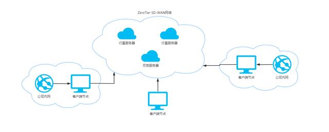 udp客户端(netty创建udp客户端)-第2张图片-太平洋在线下载