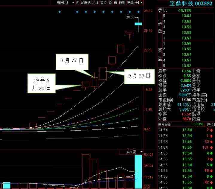 淘股吧手机版(淘股吧手机版app)-第2张图片-太平洋在线下载