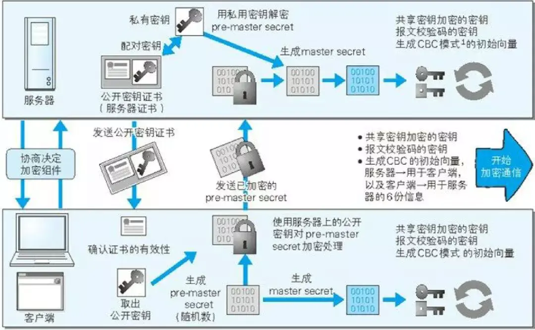 翼加密客户端(翼讯密码忘了)-第1张图片-太平洋在线下载