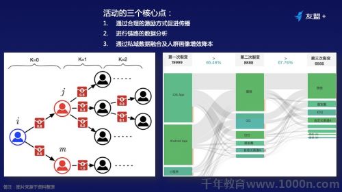 客户端运营策略(客户端营销)-第2张图片-太平洋在线下载