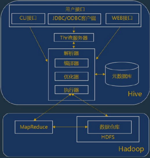 hive客户端(hive客户端连hive为什么不用指定地址)-第2张图片-太平洋在线下载