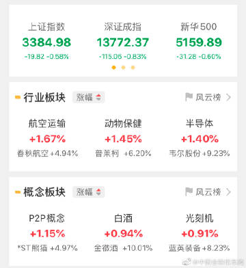 中国行业信息网手机版(中国行业信息网站)-第2张图片-太平洋在线下载