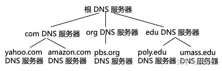 客户端与服务器协议(客户端与服务器端交互的具体过程)-第2张图片-太平洋在线下载