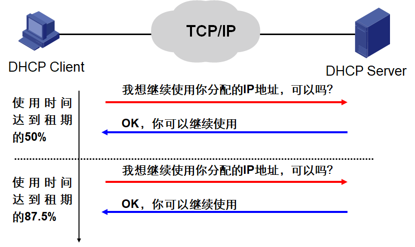 dhcp客户端(dhcp客户端端口号是多少)-第1张图片-太平洋在线下载