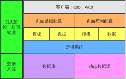 国产来源客户端框架(国产开源框架)-第1张图片-太平洋在线下载