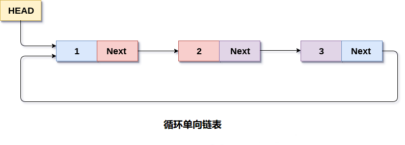 客户端链表(链表访问)-第1张图片-太平洋在线下载