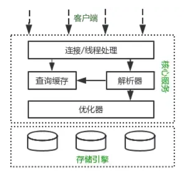 客户端链表(链表访问)-第2张图片-太平洋在线下载