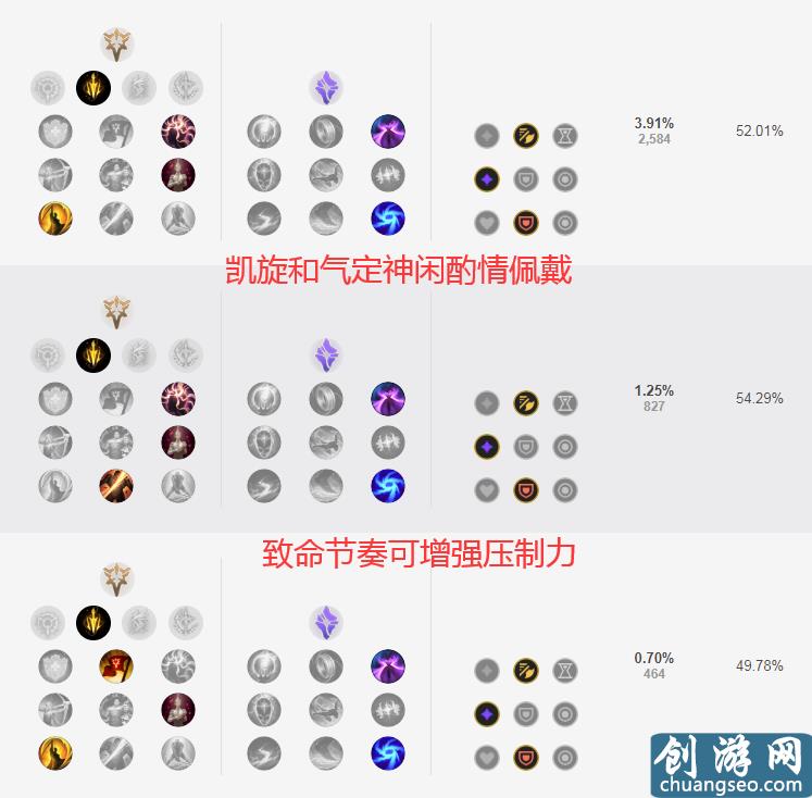 新客户端符文天赋(符文天赋lol)-第1张图片-太平洋在线下载