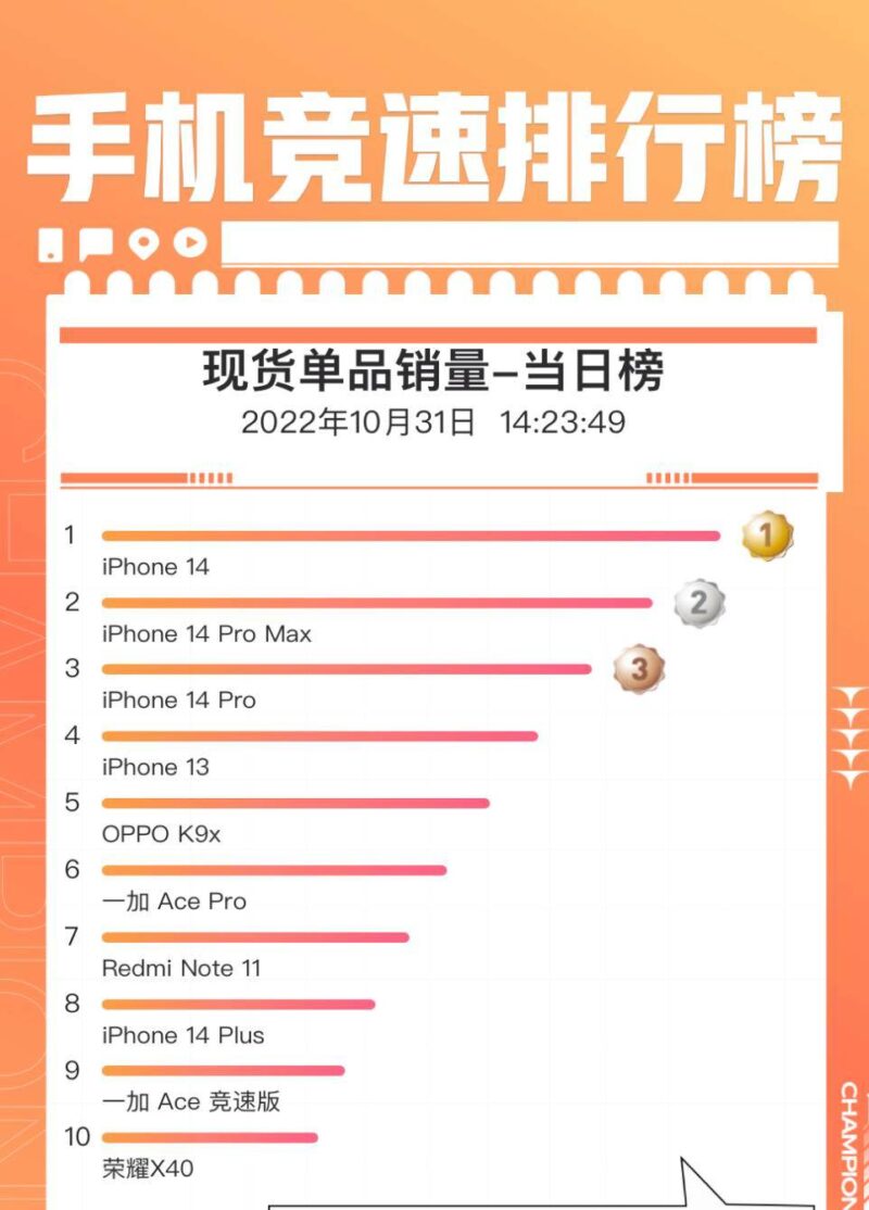 手机排行版(手机排行榜前十名性价比最高)-第2张图片-太平洋在线下载