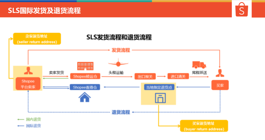 虾皮台湾版苹果虾皮台湾官网入口-第2张图片-太平洋在线下载