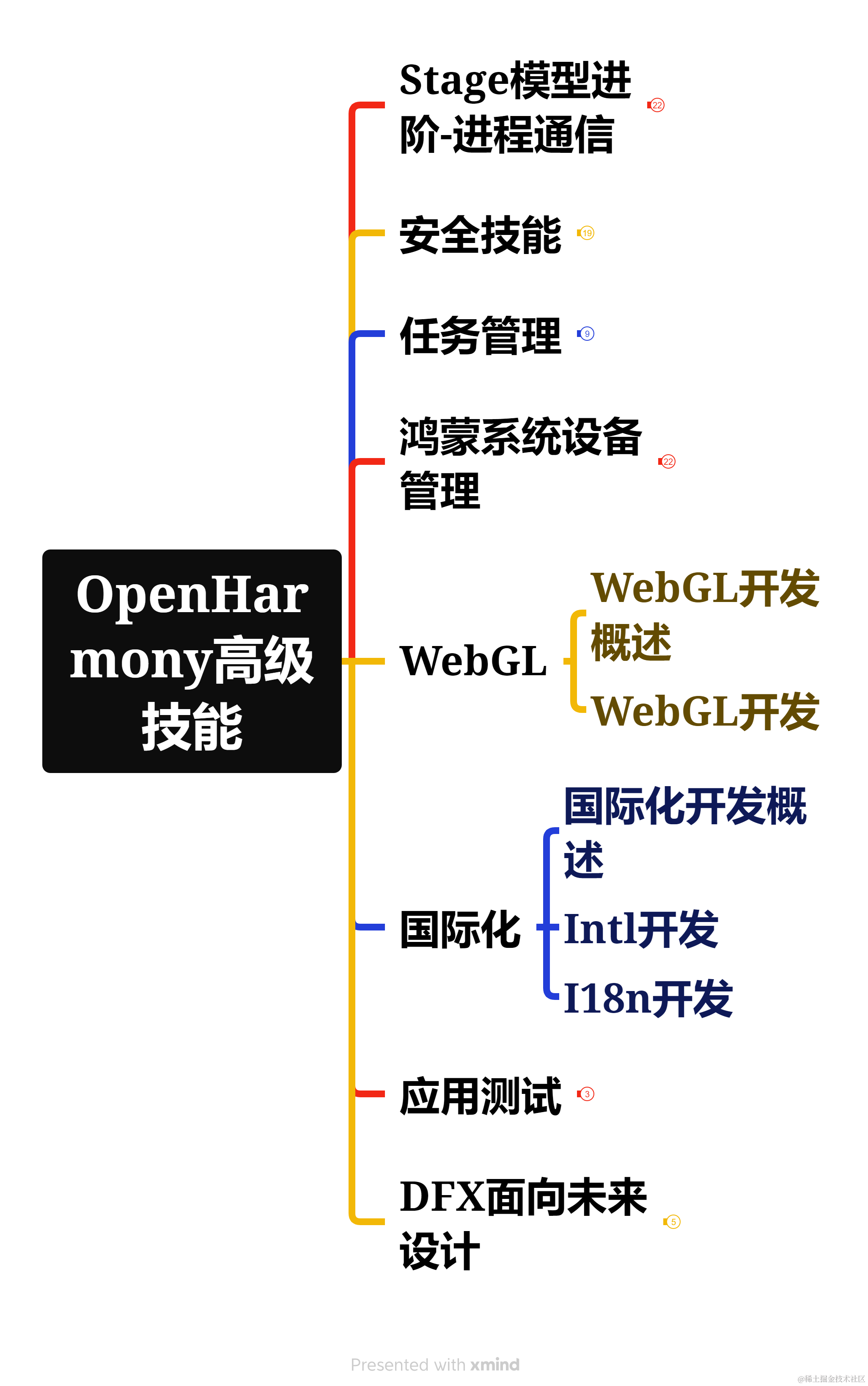 华臣客户端华臣干冰清洗机-第2张图片-太平洋在线下载