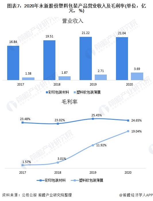 永新股份手机版网页徽州区永新股份有限公司-第2张图片-太平洋在线下载