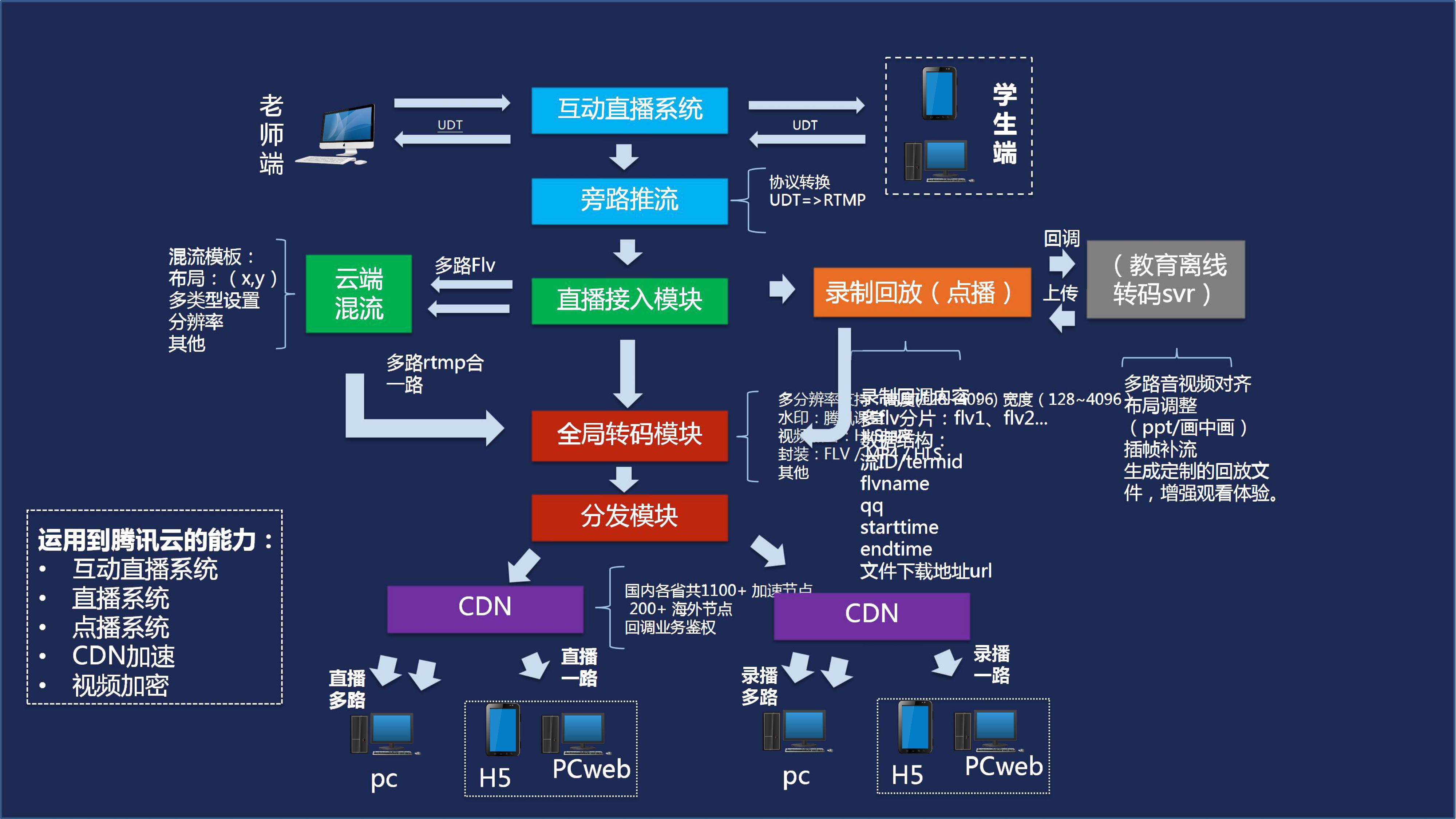 腾讯课堂mac客户端腾讯课堂app免费下载安装-第2张图片-太平洋在线下载